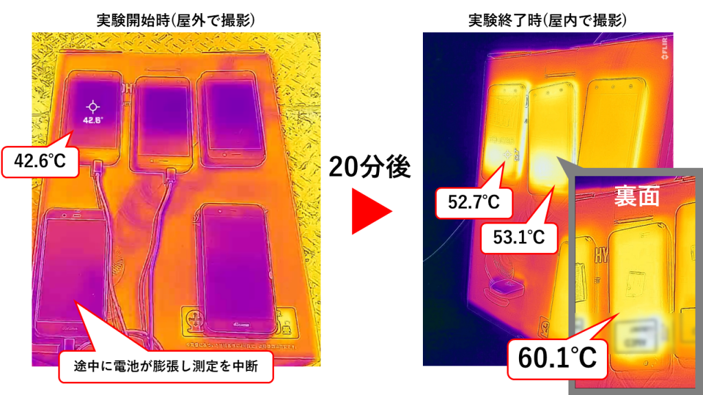 炎天下実験のサーモグラフィ像